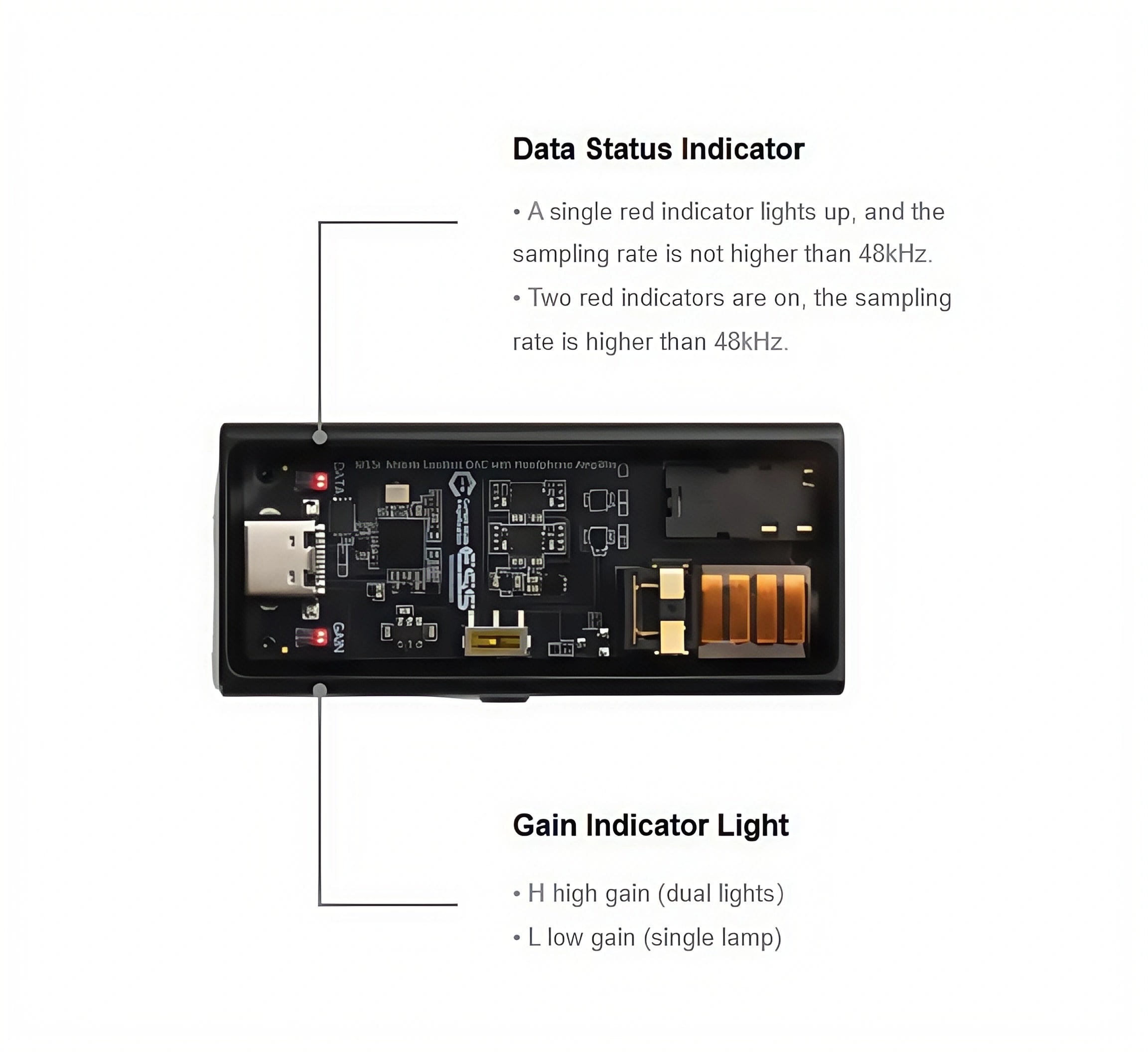 Questyle M15i DAC with transparent casing showing circuit board, data status indicator and gain indicator light explanation.