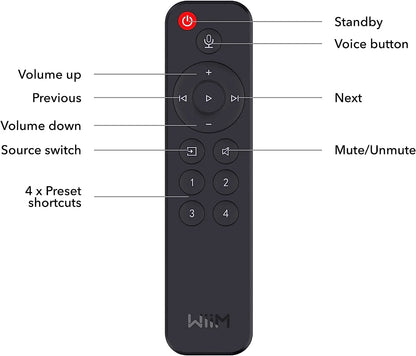 WiiM Voice Remote